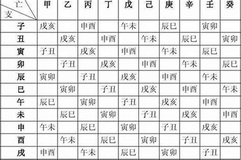 八字日曆